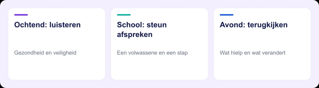 Een dagelijks rondje met drie onderdelen: luisteren in de ochtend, steun afspreken met school en aan het einde van de dag terugkijken.
