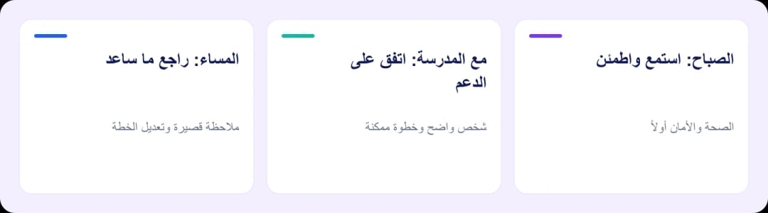 مخطط دعم يومي من ثلاث محطات مترابطة: الاستماع صباحاً، الاتفاق مع المدرسة، ومراجعة اليوم مساءً.