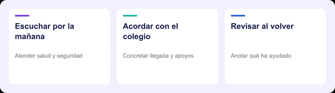 Un ciclo une la escucha de la mañana, los acuerdos con el colegio y la revisión al final del día.