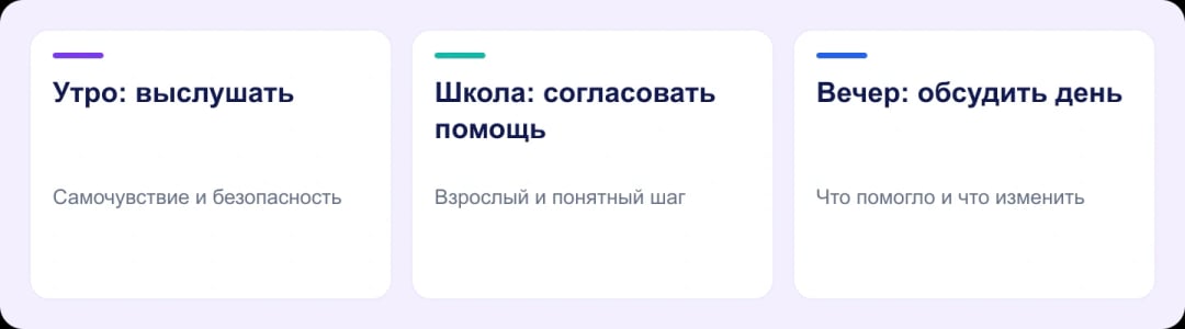 Схема ежедневной поддержки: утром выслушать ребёнка, согласовать помощь со школой и вечером обсудить наблюдения.